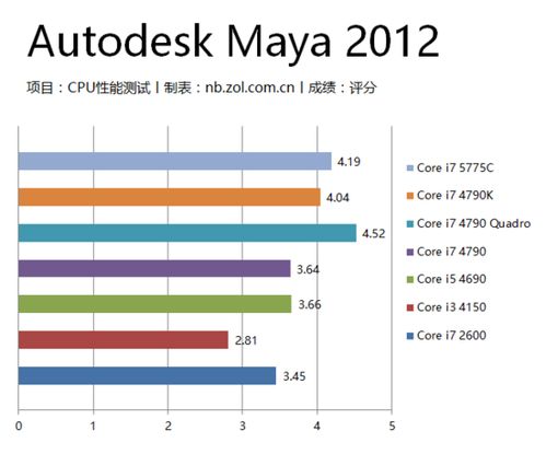 深入解析設計師電腦的軟硬件配置 讓你的設計得心應手